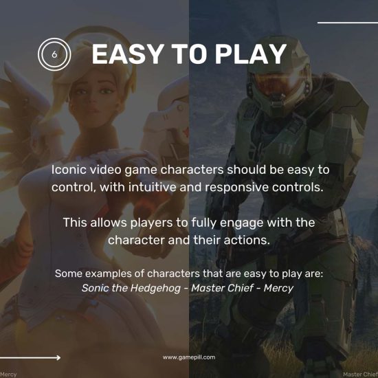 Iconic video game characters-7